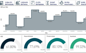 thumb kpis da produção