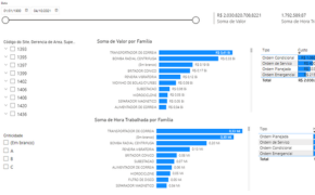 thumb manutenção da produção