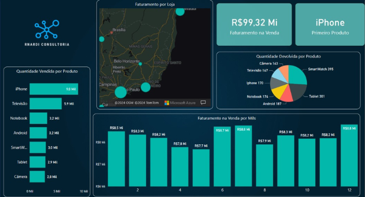Dashboard: Vendas x Devolução (modal)