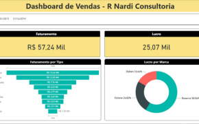 thumb vendas x linha de produto
